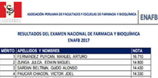 Egresados de UNT ocupan primeros puestos en Examen Nacional de Farmacia y Bioquímica UNT