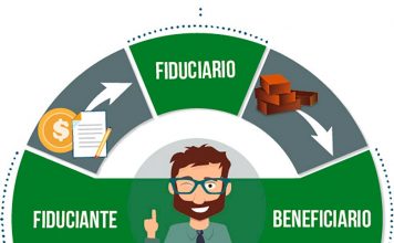 Qué es un fideicomiso