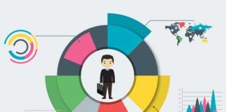 ¿Sabes en qué se basa el modelo de gestión por procesos en una empresa?