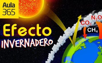 ¿Qué factores contribuyen al calentamiento global?