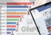 Resultados ONPE Elecciones Generales Perú 2021