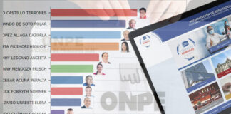 Resultados ONPE Elecciones Generales Perú 2021